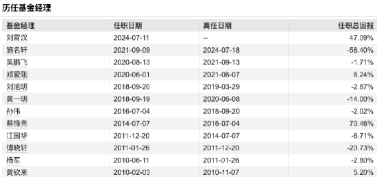 数据来源：Wind 截止至20250819