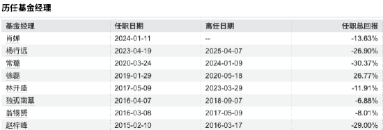 数据来源：Wind 截止至20250819